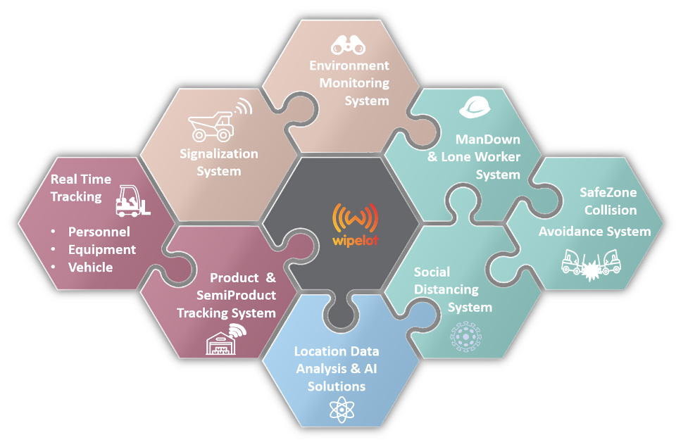 rtls ve iot çözümleri